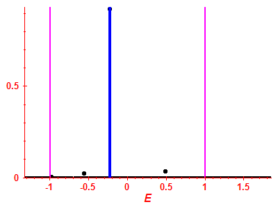 Strength function